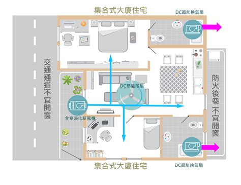 房間空氣不流通怎麼辦|改善室內空氣質素全攻略